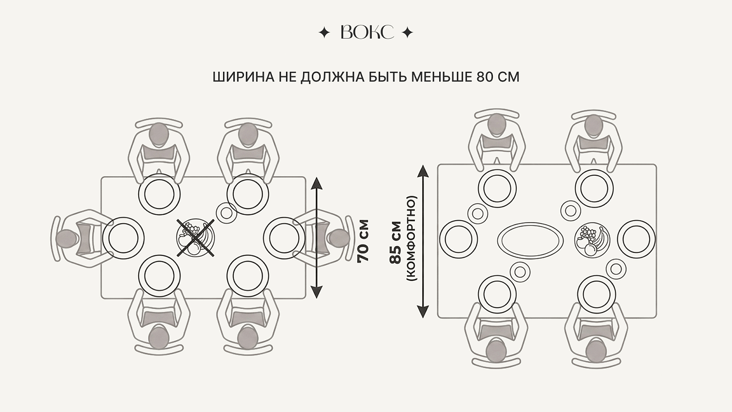  Как правильно подобрать размер прямоугольного стола ВОКС?