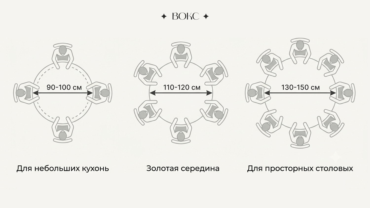 Как правильно подобрать размер круглого стола ВОКС?