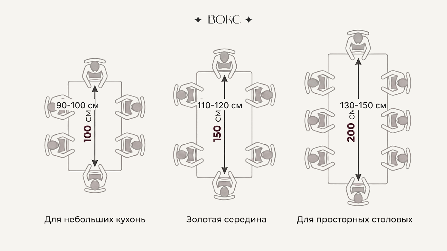  Как правильно подобрать размер прямоугольного стола ВОКС?