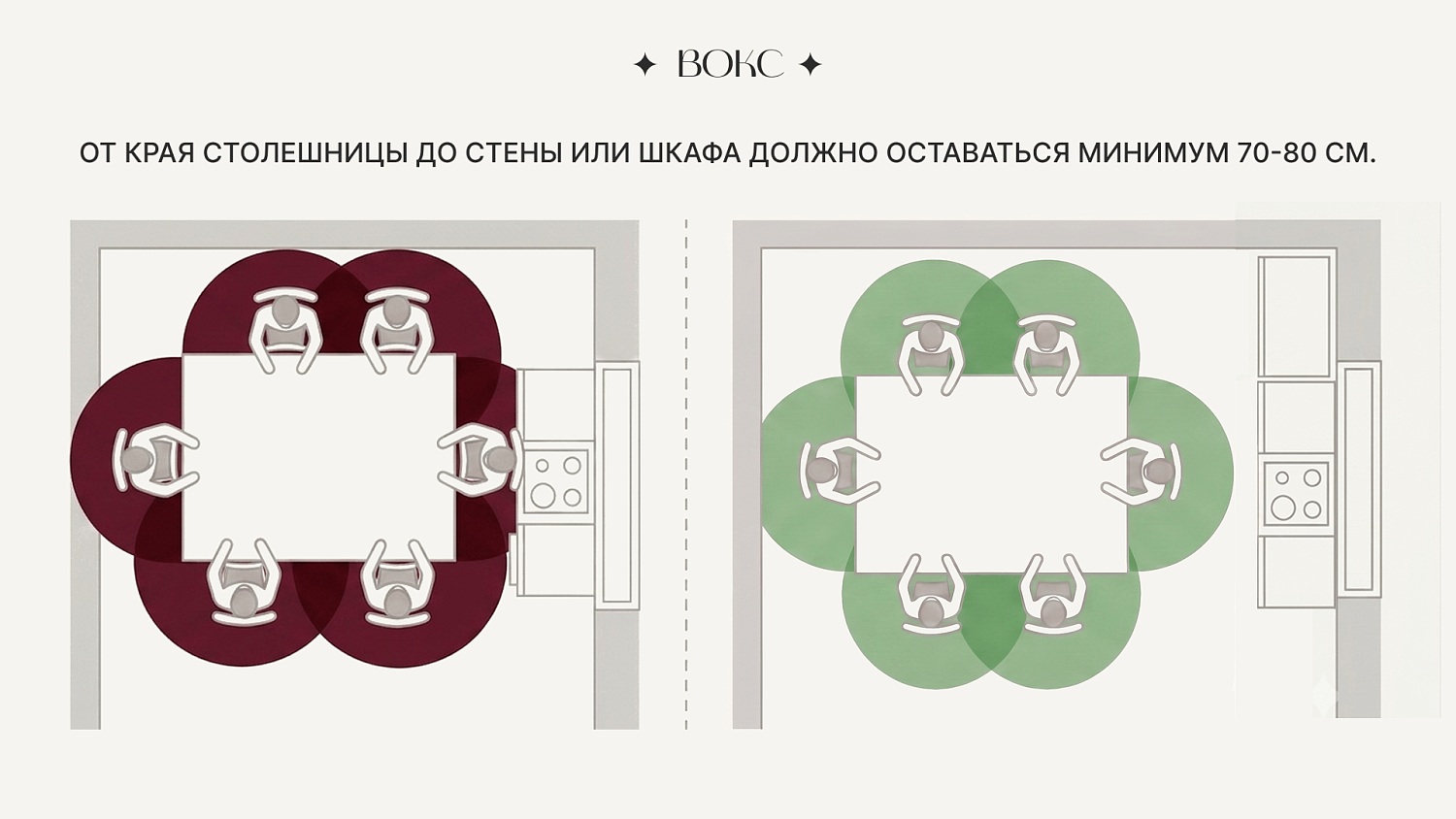  Как правильно подобрать размер прямоугольного стола ВОКС?